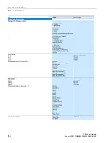 Предварительный просмотр 266 страницы Siemens SIRIUS 3RW44 Manual