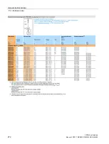 Предварительный просмотр 272 страницы Siemens SIRIUS 3RW44 Manual