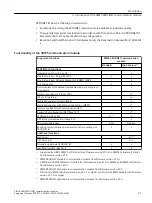 Предварительный просмотр 21 страницы Siemens SIRIUS 3RW5 series Equipment Manual