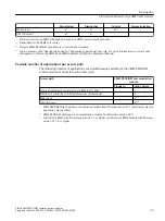 Предварительный просмотр 23 страницы Siemens SIRIUS 3RW5 series Equipment Manual