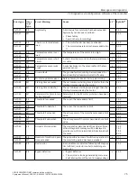 Предварительный просмотр 75 страницы Siemens SIRIUS 3RW5 series Equipment Manual