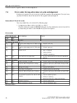 Предварительный просмотр 78 страницы Siemens SIRIUS 3RW5 series Equipment Manual