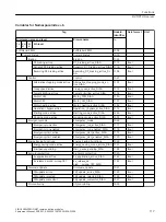 Предварительный просмотр 117 страницы Siemens SIRIUS 3RW5 series Equipment Manual