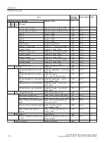 Предварительный просмотр 118 страницы Siemens SIRIUS 3RW5 series Equipment Manual