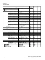 Предварительный просмотр 120 страницы Siemens SIRIUS 3RW5 series Equipment Manual