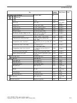 Предварительный просмотр 121 страницы Siemens SIRIUS 3RW5 series Equipment Manual