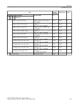 Предварительный просмотр 123 страницы Siemens SIRIUS 3RW5 series Equipment Manual