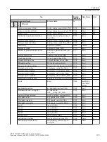 Предварительный просмотр 125 страницы Siemens SIRIUS 3RW5 series Equipment Manual