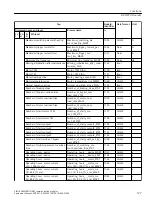 Предварительный просмотр 127 страницы Siemens SIRIUS 3RW5 series Equipment Manual