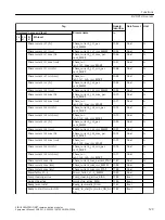 Предварительный просмотр 129 страницы Siemens SIRIUS 3RW5 series Equipment Manual