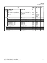 Предварительный просмотр 131 страницы Siemens SIRIUS 3RW5 series Equipment Manual