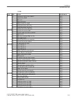 Предварительный просмотр 133 страницы Siemens SIRIUS 3RW5 series Equipment Manual