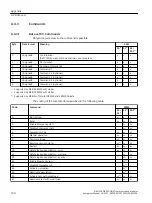 Предварительный просмотр 160 страницы Siemens SIRIUS 3RW5 series Equipment Manual