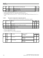 Предварительный просмотр 162 страницы Siemens SIRIUS 3RW5 series Equipment Manual