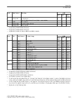 Предварительный просмотр 165 страницы Siemens SIRIUS 3RW5 series Equipment Manual