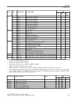 Предварительный просмотр 167 страницы Siemens SIRIUS 3RW5 series Equipment Manual