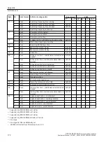 Предварительный просмотр 172 страницы Siemens SIRIUS 3RW5 series Equipment Manual