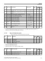 Предварительный просмотр 175 страницы Siemens SIRIUS 3RW5 series Equipment Manual