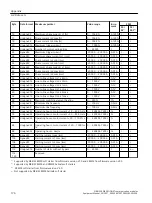 Предварительный просмотр 176 страницы Siemens SIRIUS 3RW5 series Equipment Manual