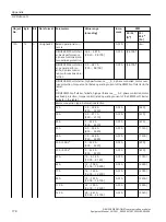 Предварительный просмотр 178 страницы Siemens SIRIUS 3RW5 series Equipment Manual