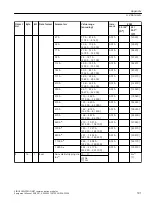 Предварительный просмотр 181 страницы Siemens SIRIUS 3RW5 series Equipment Manual