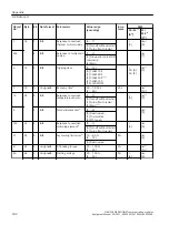 Предварительный просмотр 182 страницы Siemens SIRIUS 3RW5 series Equipment Manual