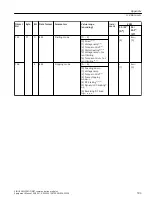 Предварительный просмотр 183 страницы Siemens SIRIUS 3RW5 series Equipment Manual