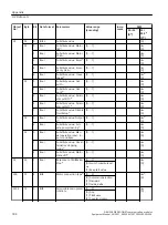 Предварительный просмотр 184 страницы Siemens SIRIUS 3RW5 series Equipment Manual