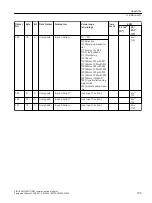 Предварительный просмотр 185 страницы Siemens SIRIUS 3RW5 series Equipment Manual