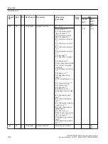 Предварительный просмотр 186 страницы Siemens SIRIUS 3RW5 series Equipment Manual