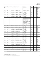 Предварительный просмотр 187 страницы Siemens SIRIUS 3RW5 series Equipment Manual