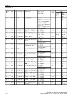 Предварительный просмотр 188 страницы Siemens SIRIUS 3RW5 series Equipment Manual