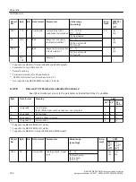 Предварительный просмотр 192 страницы Siemens SIRIUS 3RW5 series Equipment Manual