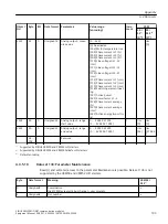 Предварительный просмотр 193 страницы Siemens SIRIUS 3RW5 series Equipment Manual