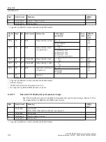 Предварительный просмотр 194 страницы Siemens SIRIUS 3RW5 series Equipment Manual