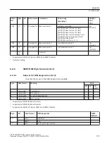 Предварительный просмотр 195 страницы Siemens SIRIUS 3RW5 series Equipment Manual