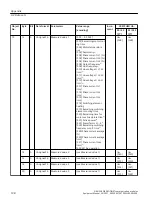 Предварительный просмотр 198 страницы Siemens SIRIUS 3RW5 series Equipment Manual