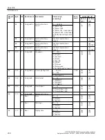 Предварительный просмотр 200 страницы Siemens SIRIUS 3RW5 series Equipment Manual