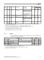 Предварительный просмотр 201 страницы Siemens SIRIUS 3RW5 series Equipment Manual