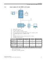 Предварительный просмотр 21 страницы Siemens SIRIUS 3RW51 Equipment Manual