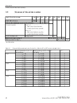 Предварительный просмотр 28 страницы Siemens SIRIUS 3RW51 Equipment Manual