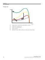 Предварительный просмотр 90 страницы Siemens SIRIUS 3RW51 Equipment Manual