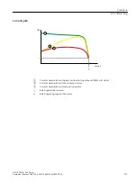 Предварительный просмотр 91 страницы Siemens SIRIUS 3RW51 Equipment Manual