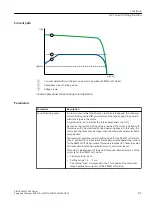 Предварительный просмотр 93 страницы Siemens SIRIUS 3RW51 Equipment Manual