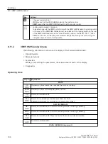 Предварительный просмотр 106 страницы Siemens SIRIUS 3RW51 Equipment Manual