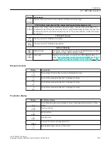 Предварительный просмотр 107 страницы Siemens SIRIUS 3RW51 Equipment Manual