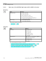 Предварительный просмотр 118 страницы Siemens SIRIUS 3RW51 Equipment Manual