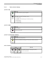 Предварительный просмотр 131 страницы Siemens SIRIUS 3RW51 Equipment Manual