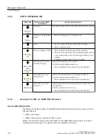 Предварительный просмотр 132 страницы Siemens SIRIUS 3RW51 Equipment Manual