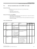 Предварительный просмотр 135 страницы Siemens SIRIUS 3RW51 Equipment Manual